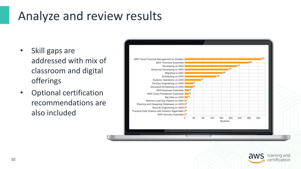 analyze and review results 1