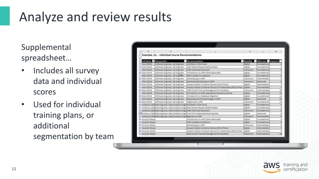 analyze and review results 2