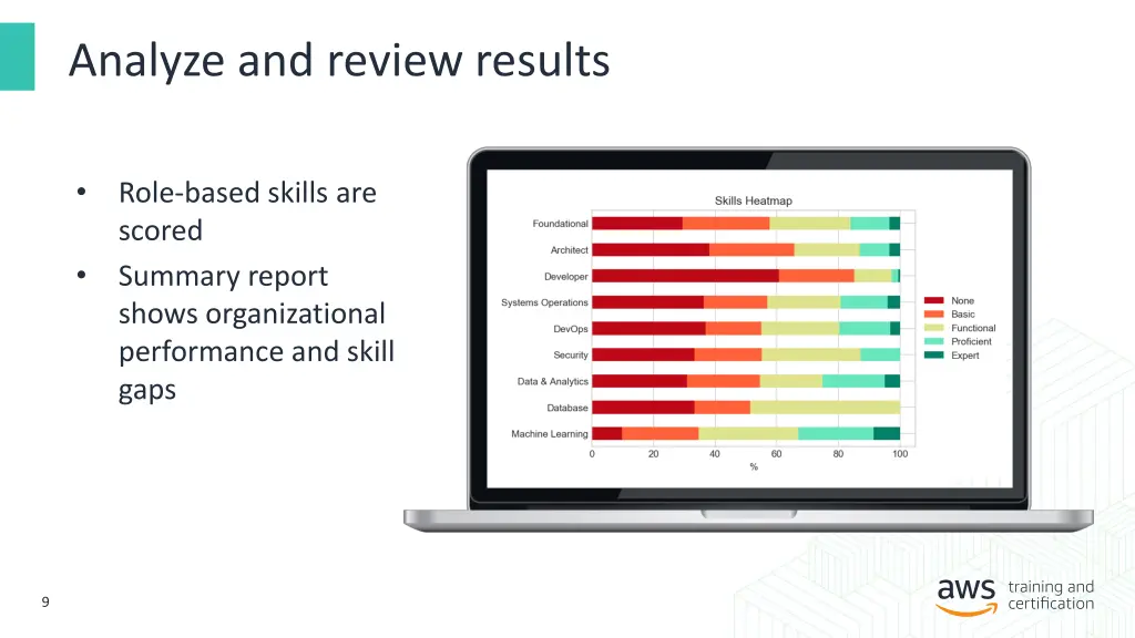 analyze and review results