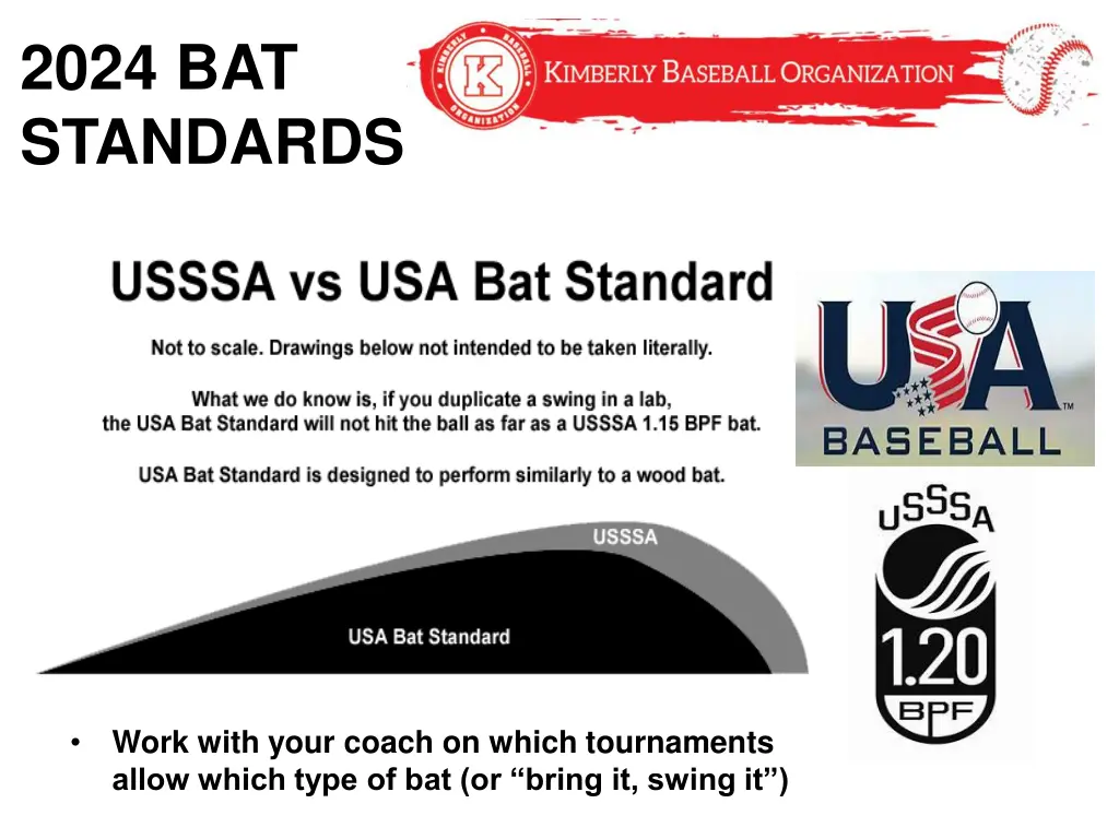 2024 bat standards