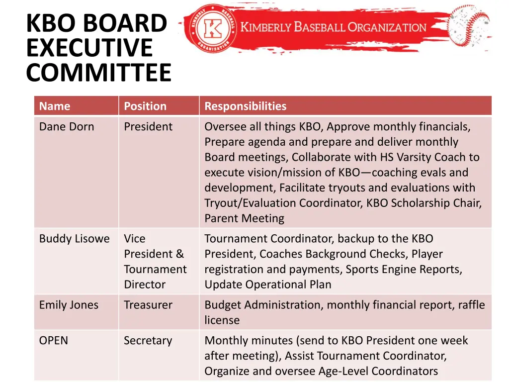 kbo board executive committee