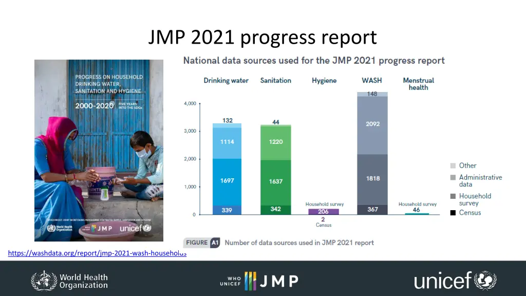 jmp 2021 progress report