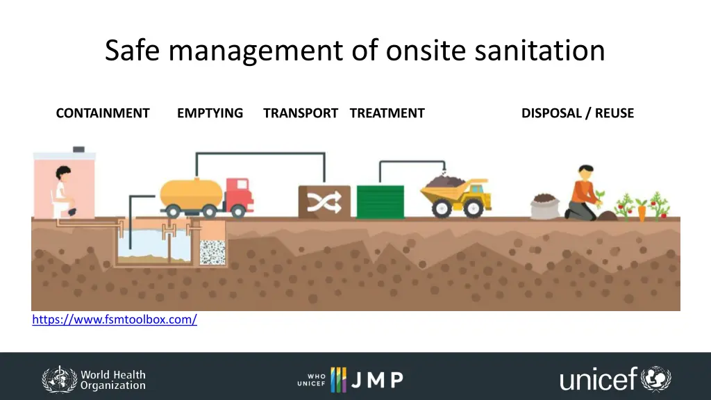 safe management of onsite sanitation