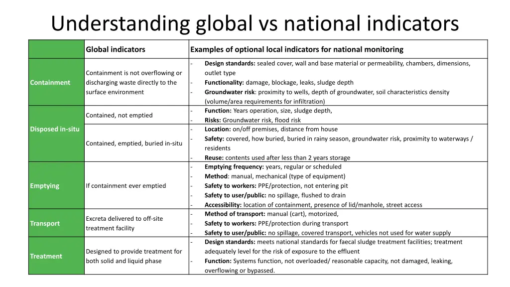 understanding global vs national indicators