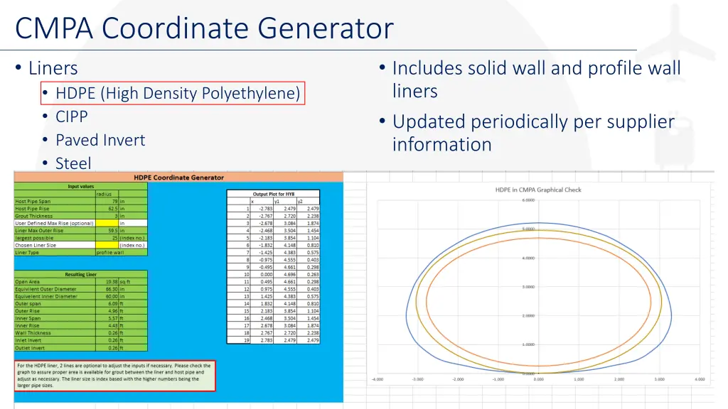 cmpa coordinate generator 2