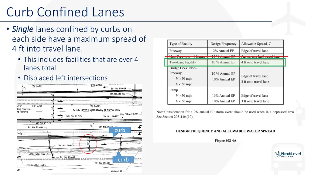 curb confined lanes