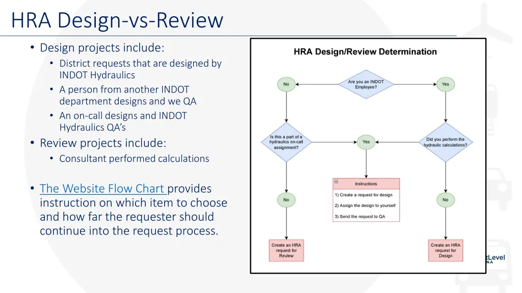 hra design vs review