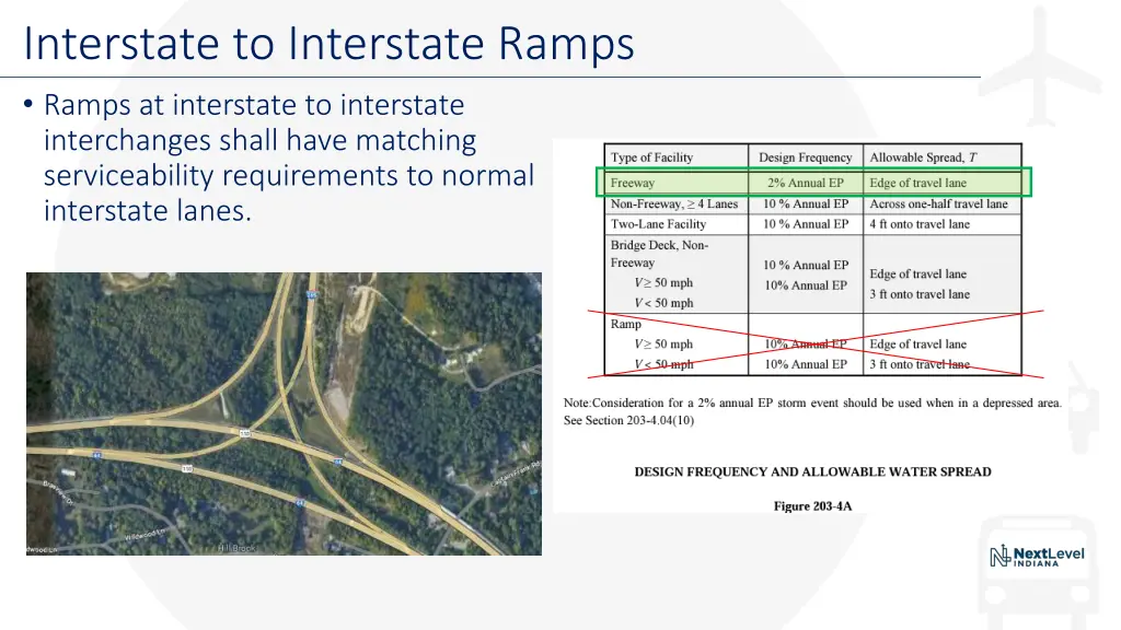 interstate to interstate ramps