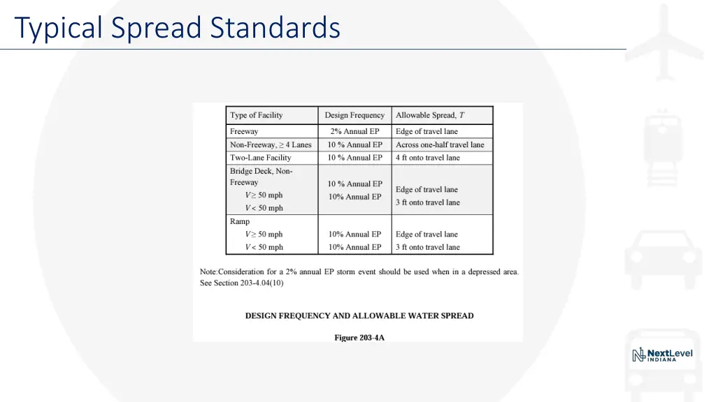 typical spread standards