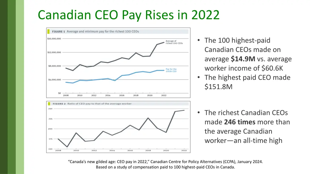 canadian ceo pay rises in 2022