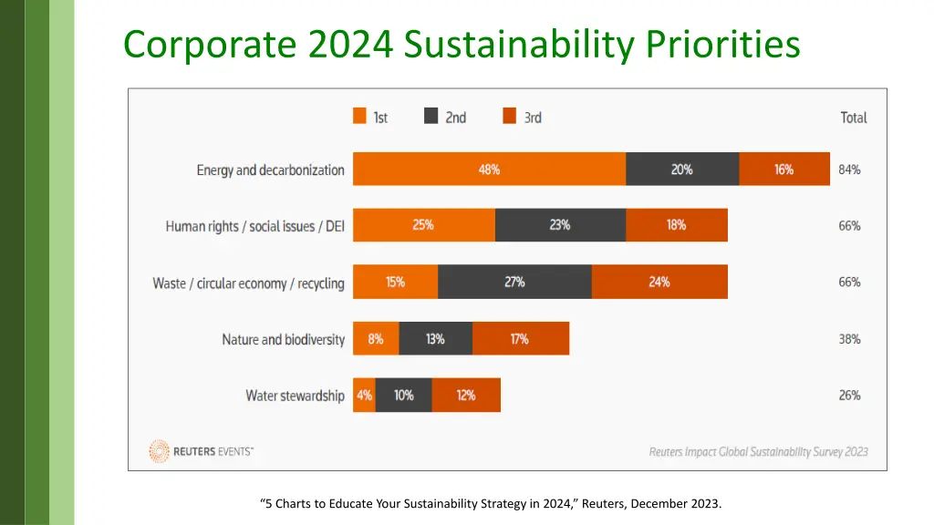 corporate 2024 sustainability priorities