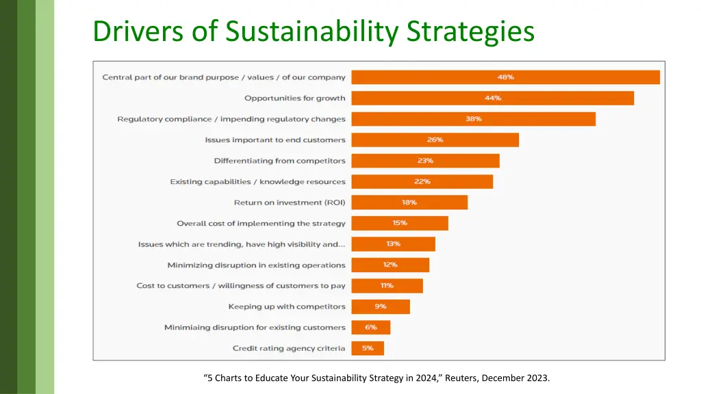 drivers of sustainability strategies