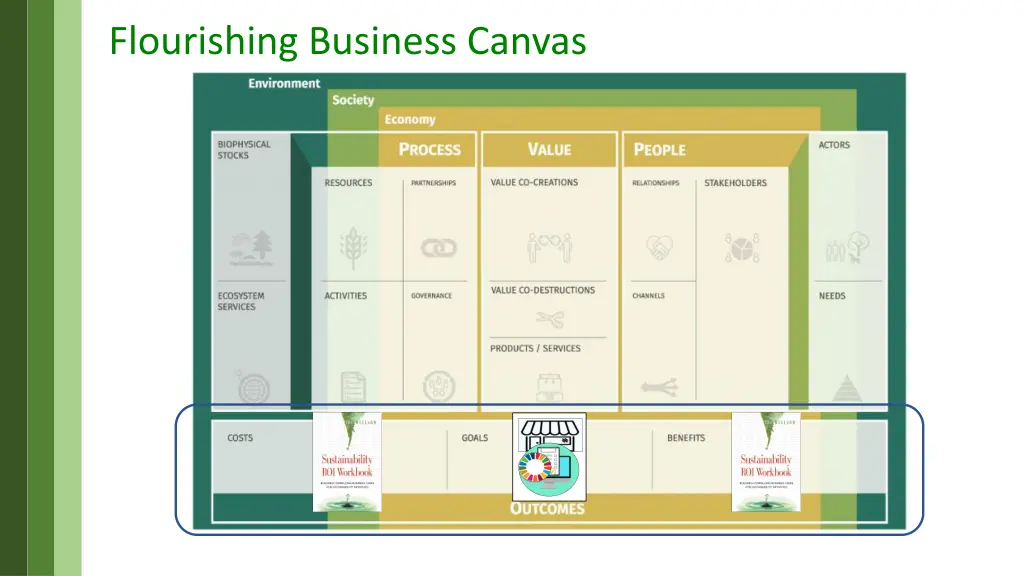 flourishing business canvas