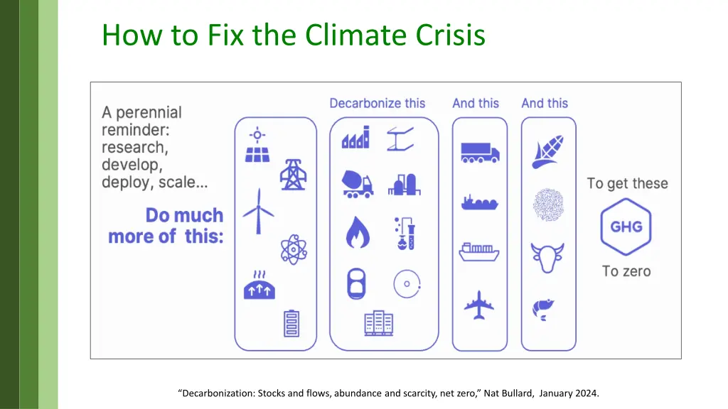 how to fix the climate crisis