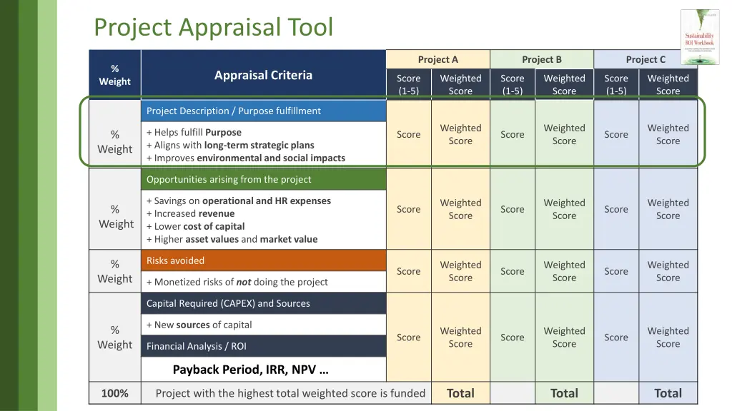 project appraisal tool