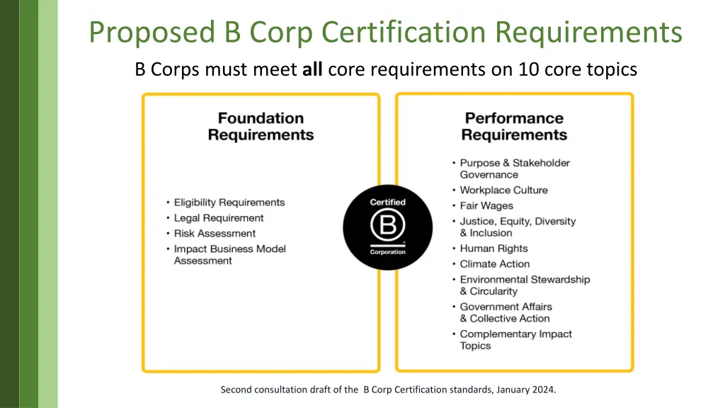proposed b corp certification requirements