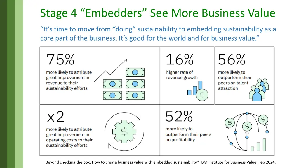 stage 4 embedders see more business value