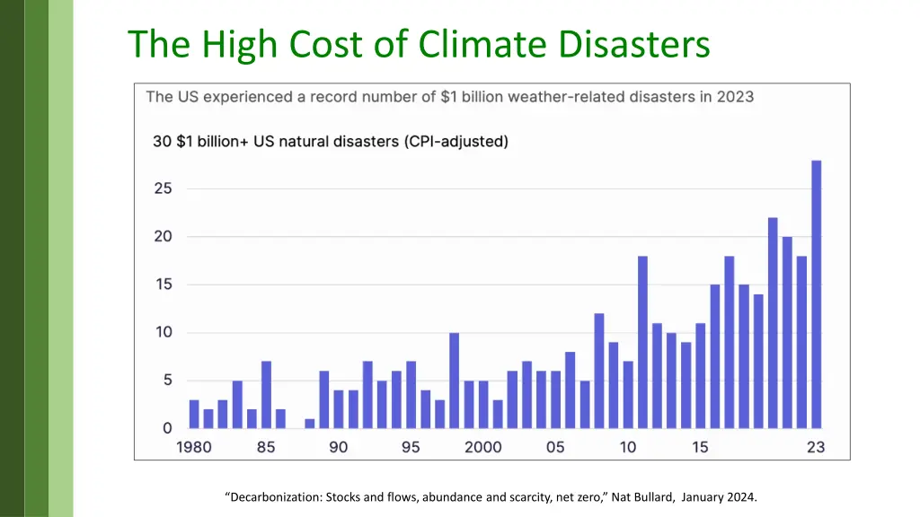 the high cost of climate disasters