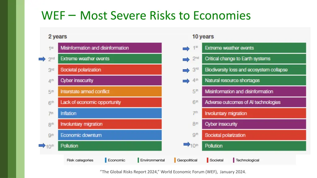 wef most severe risks to economies