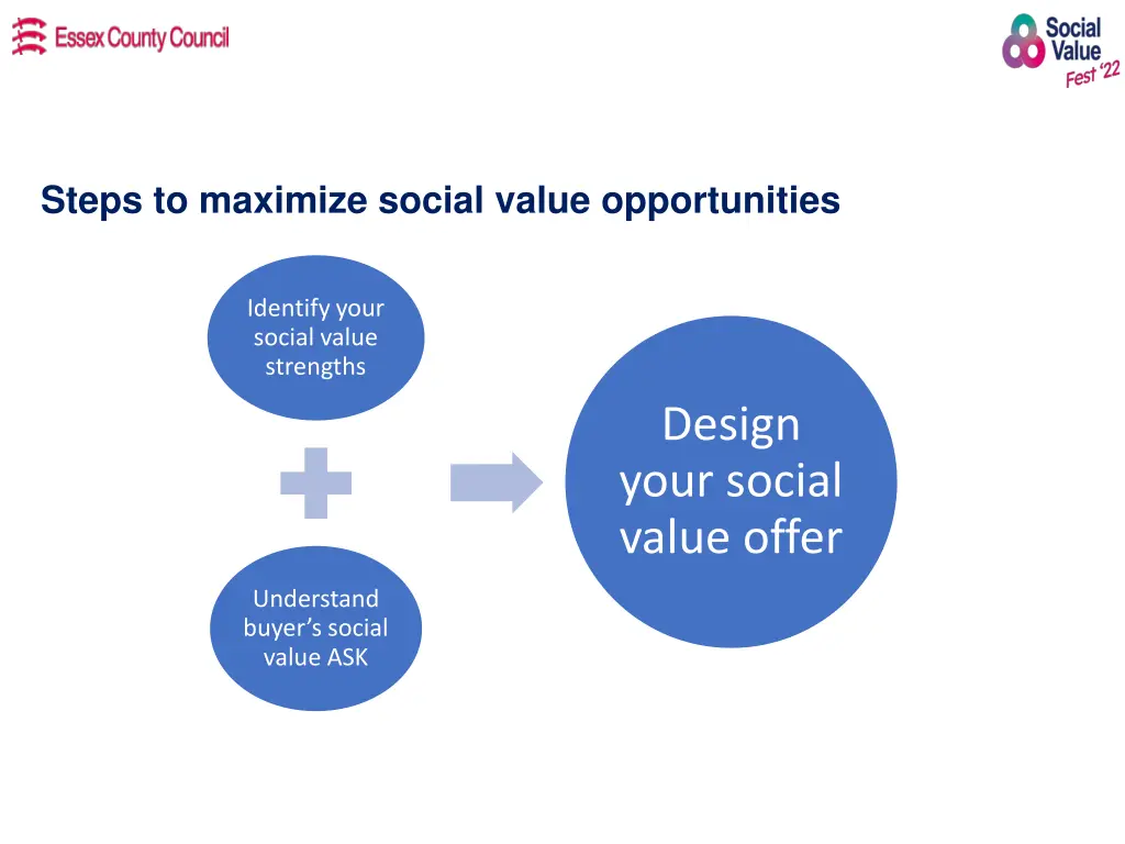 steps to maximize social value opportunities 1