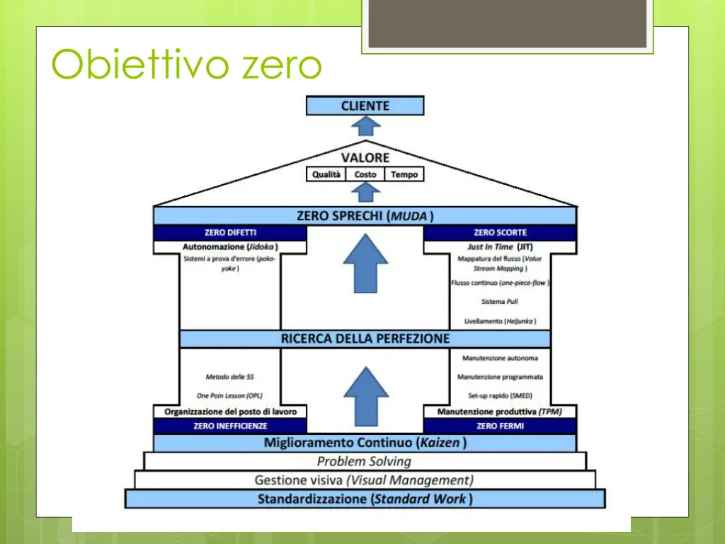 obiettivo zero 1