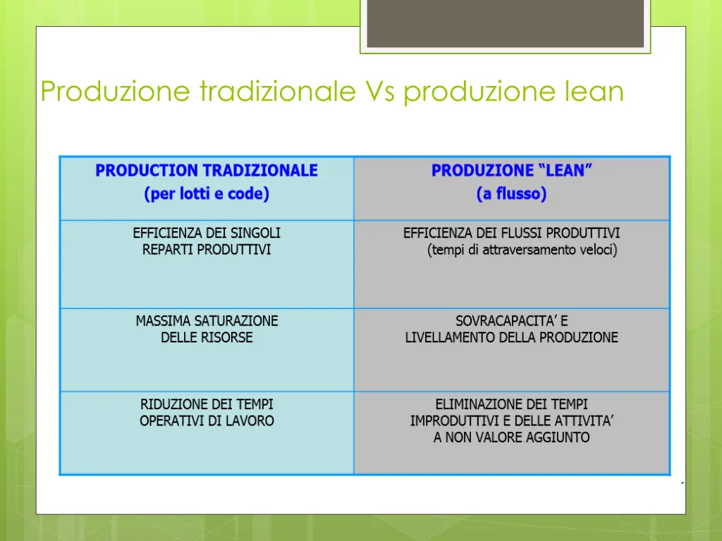 produzione tradizionale vs produzione lean