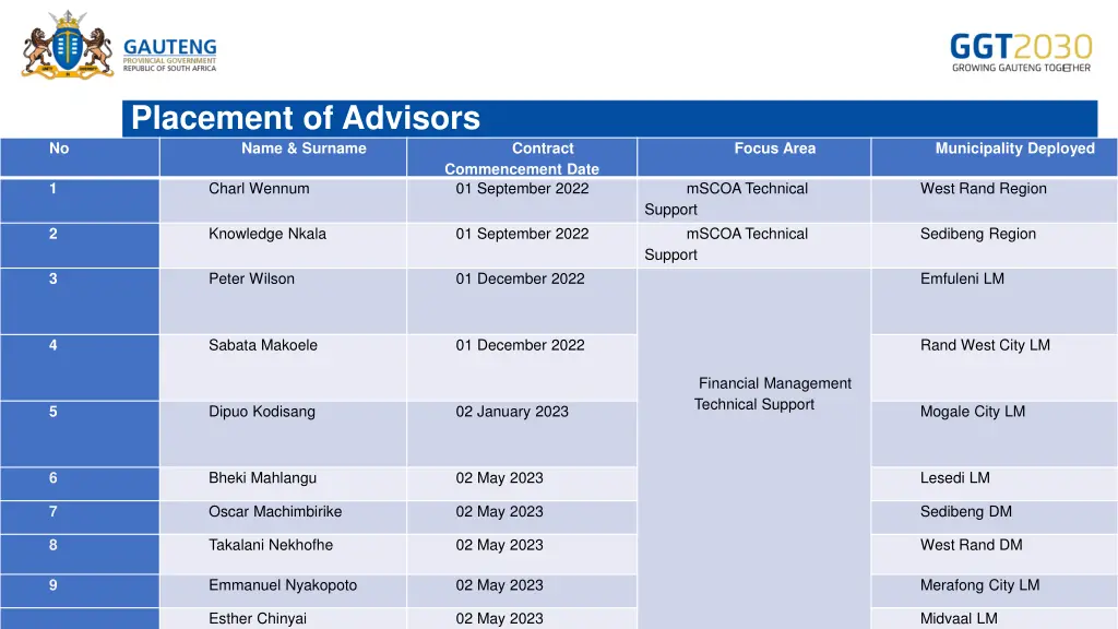 placement of advisors