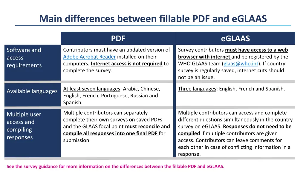 main differences between fillable pdf and eglaas