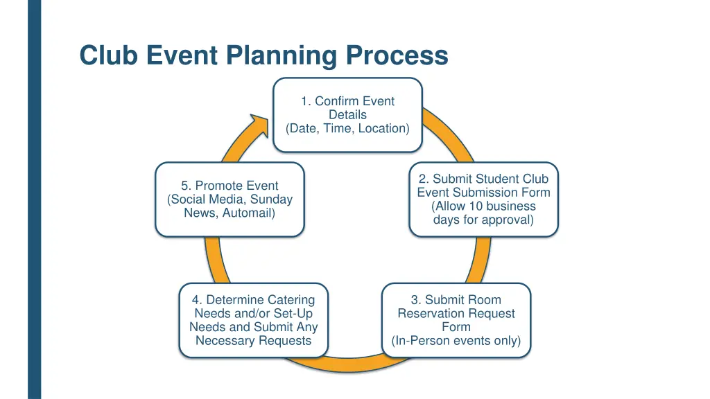 club event planning process