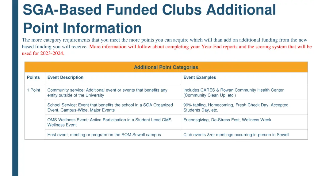 sga based funded clubs additional point