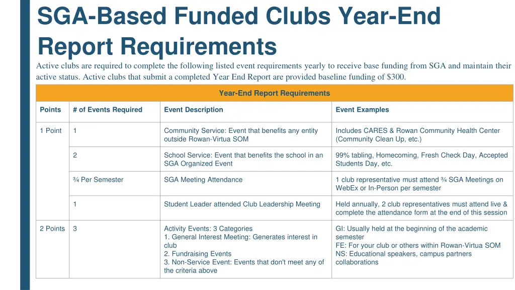 sga based funded clubs year end report