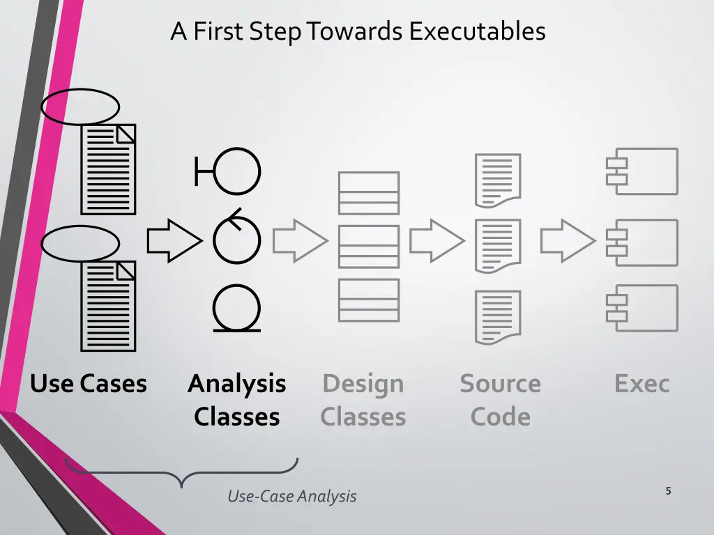 a first step towards executables