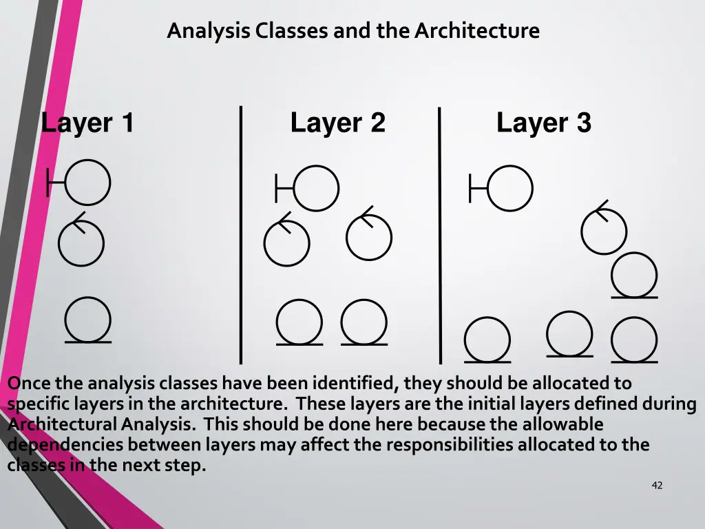 analysis classes and the architecture