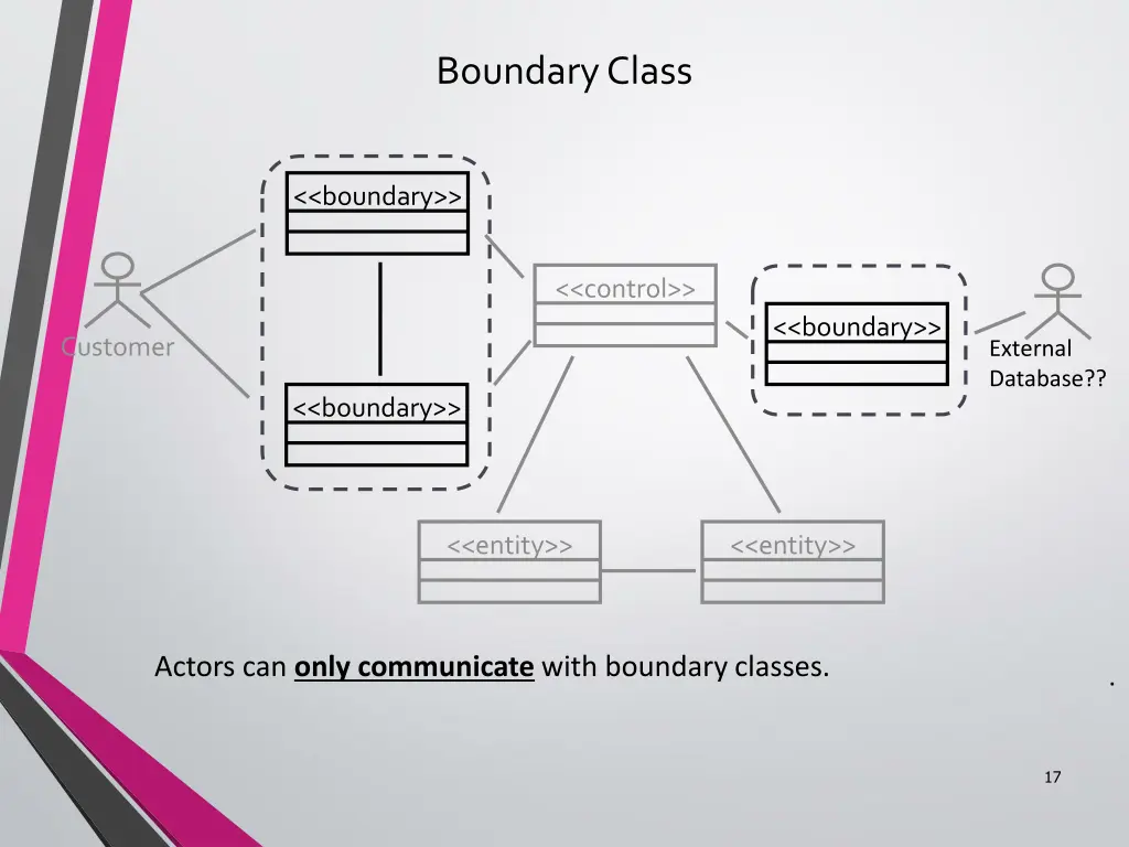 boundary class 2