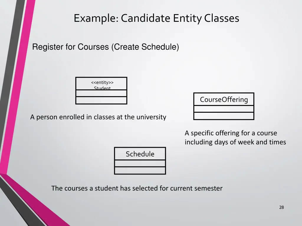 example candidate entity classes