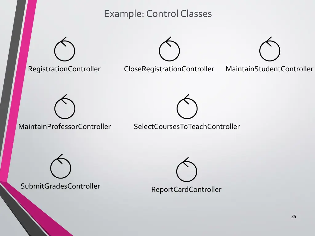 example control classes