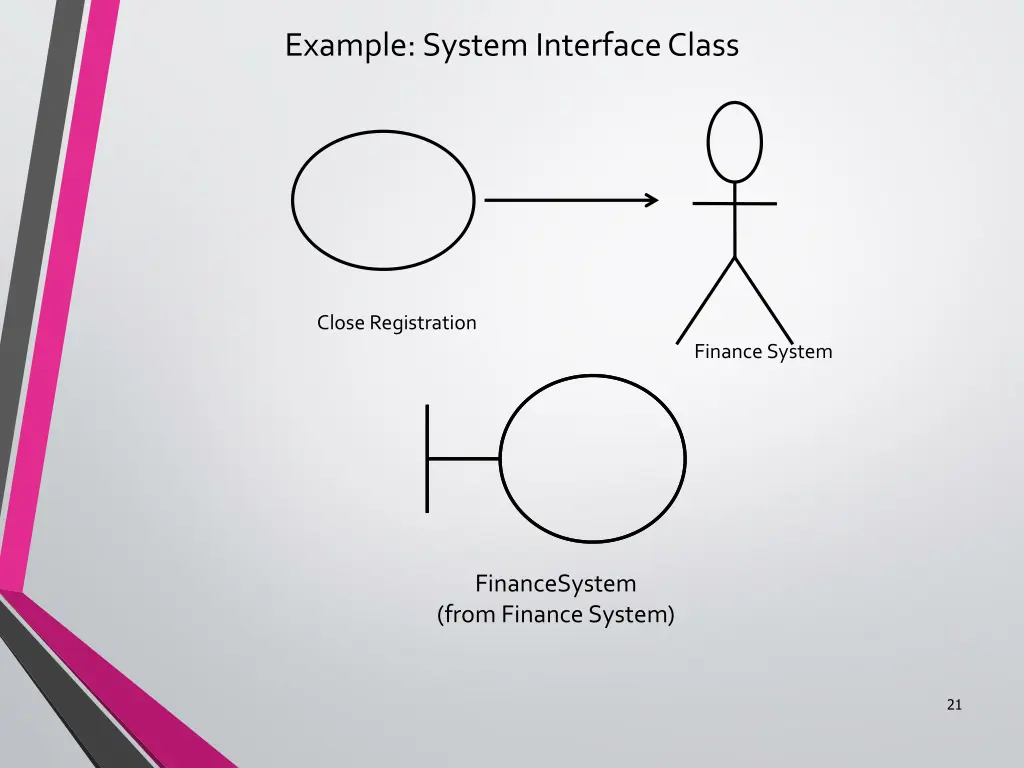 example system interface class