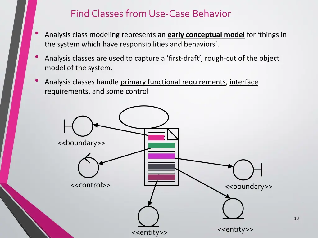 find classes from use case behavior 1