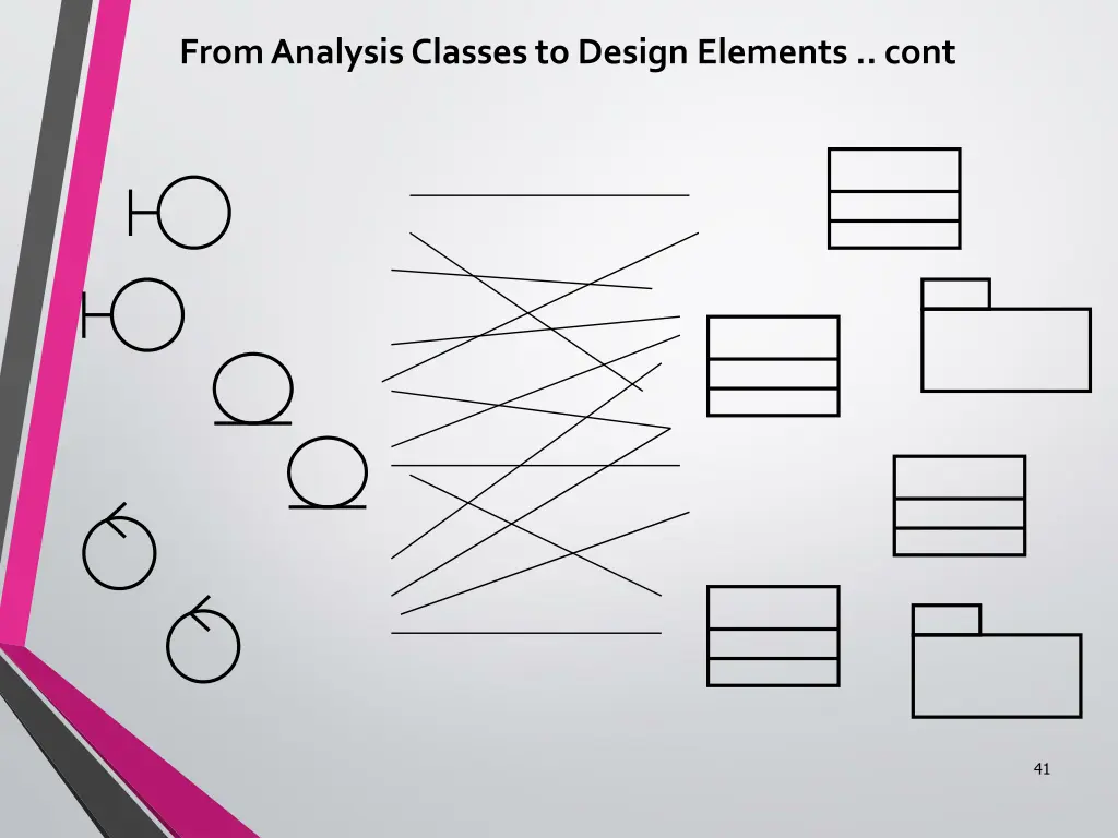from analysis classes to design elements cont 1