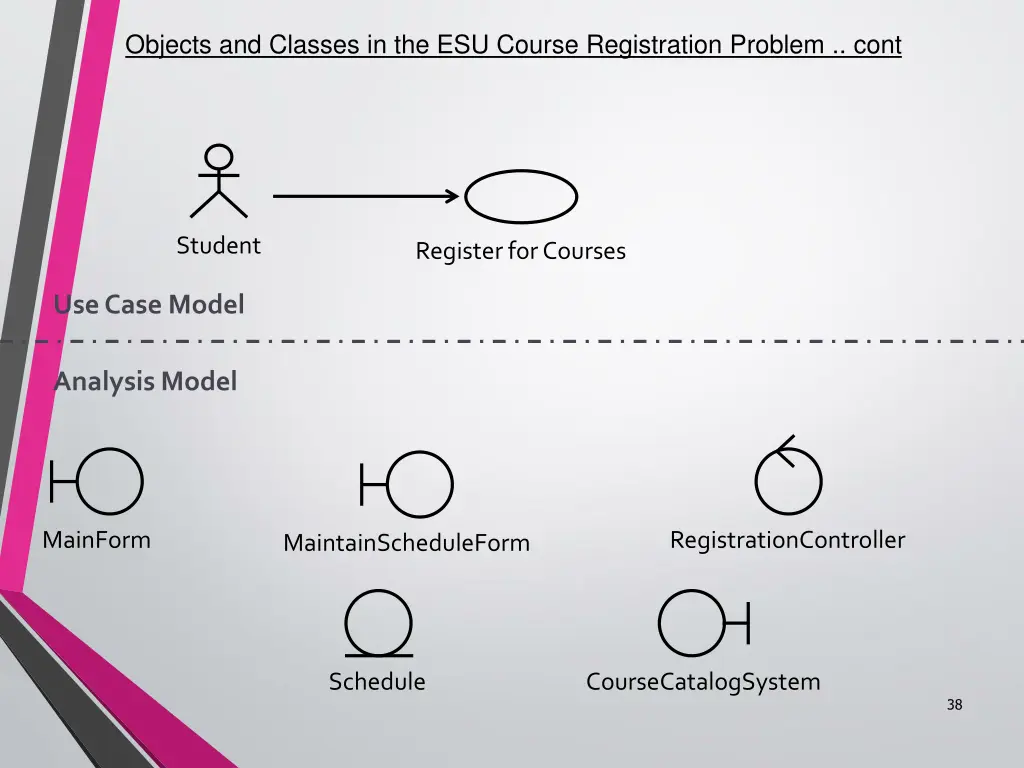 objects and classes in the esu course 1