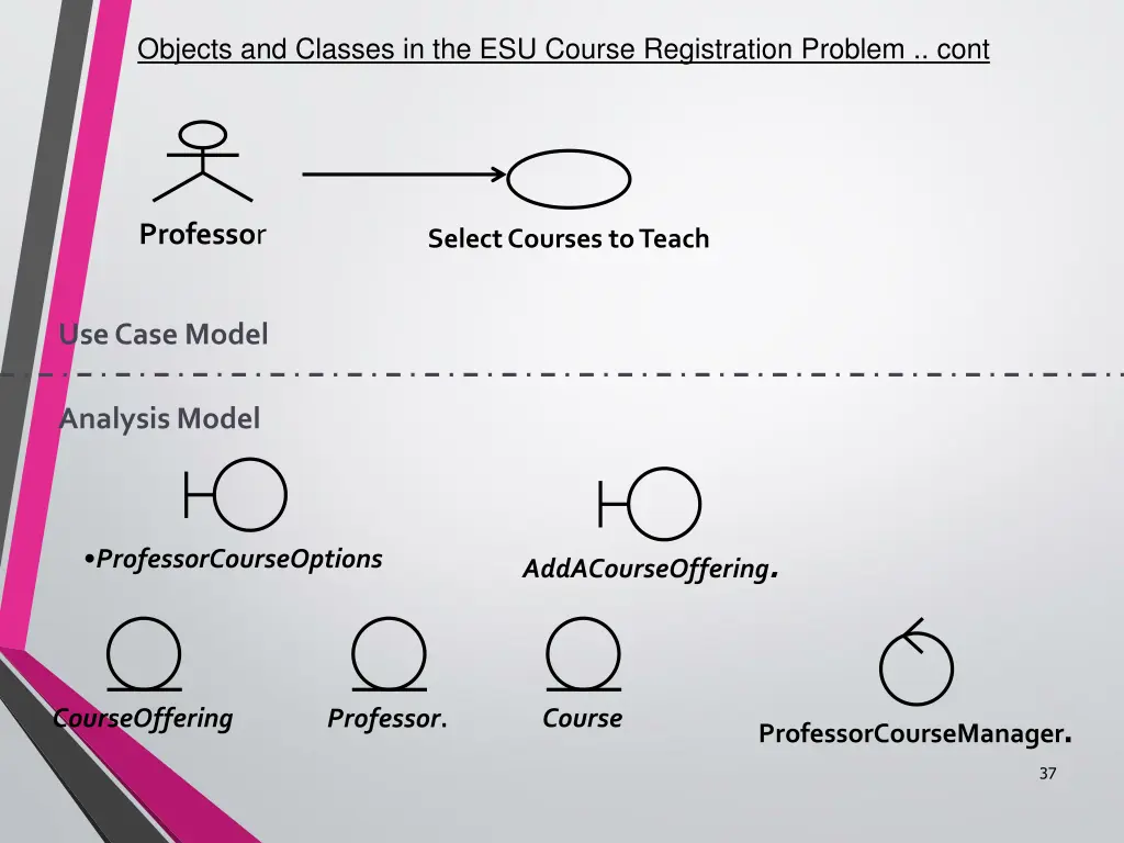 objects and classes in the esu course