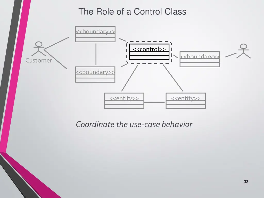 the role of a control class