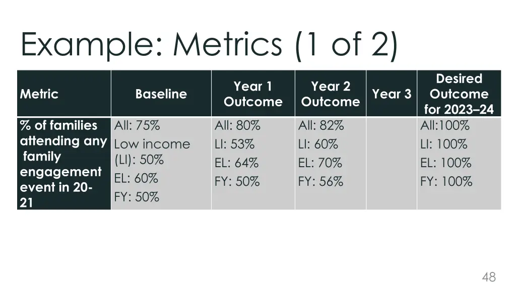 example metrics 1 of 2