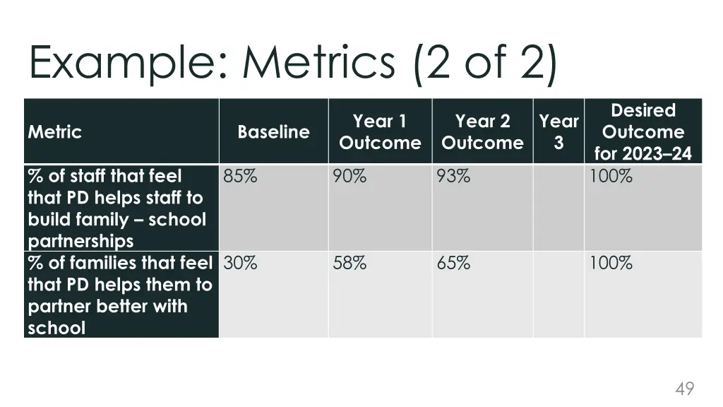 example metrics 2 of 2
