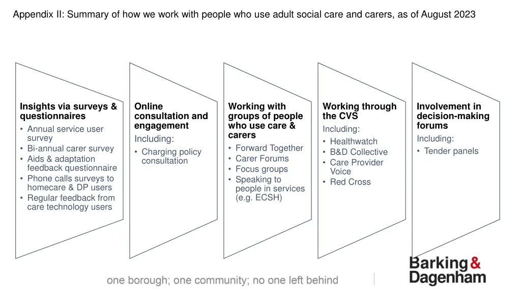 appendix ii summary of how we work with people