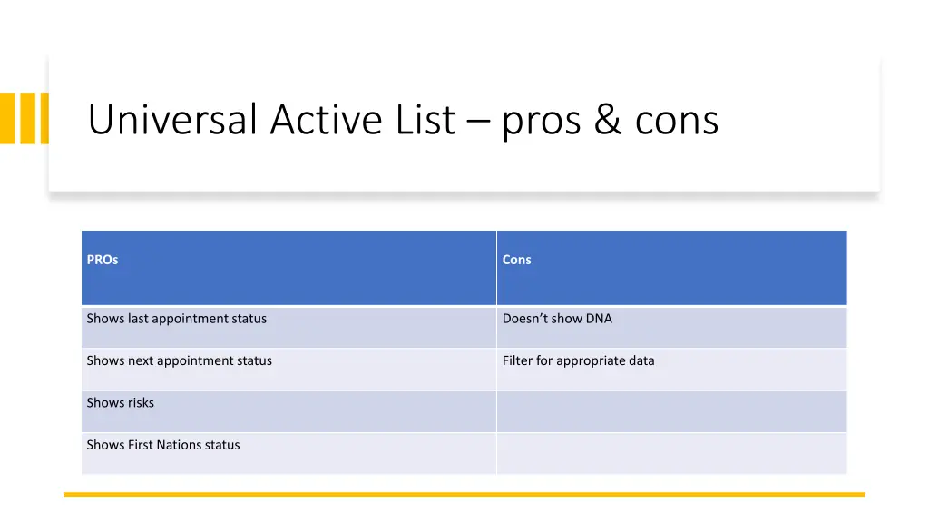 universal active list pros cons