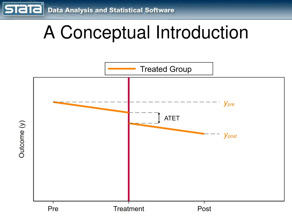 a conceptual introduction 3