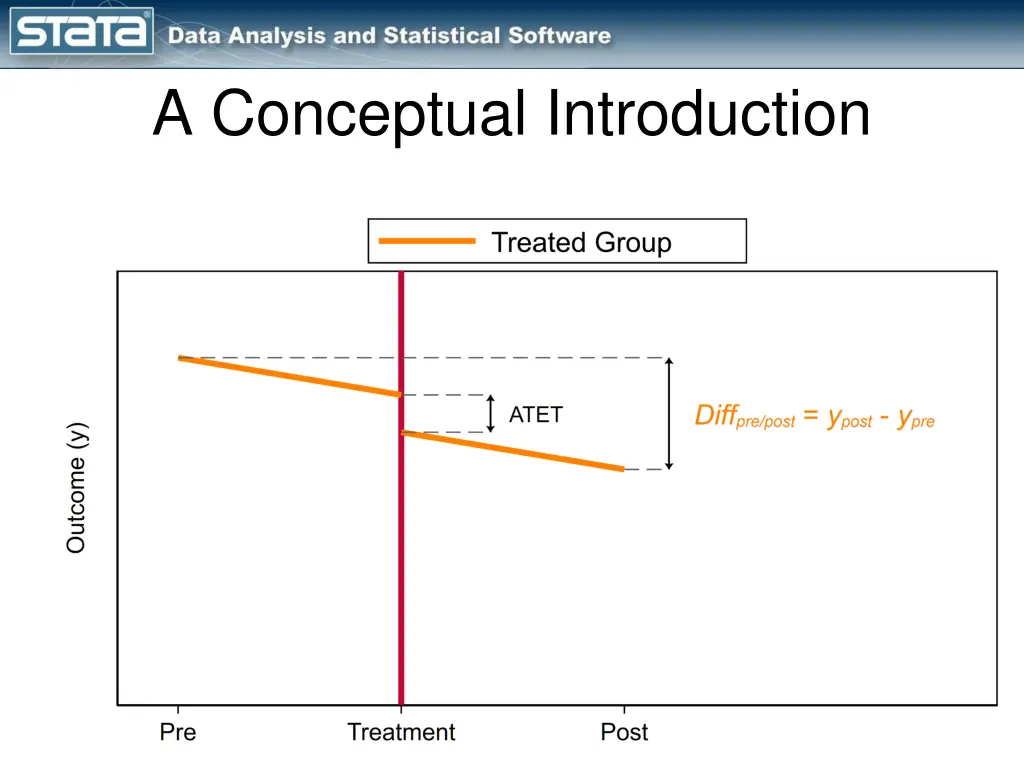 a conceptual introduction 4