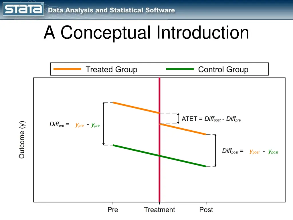 a conceptual introduction 6