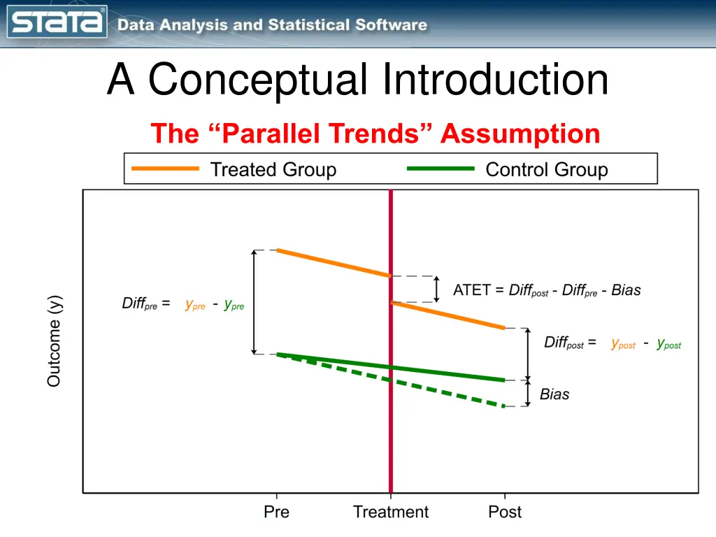 a conceptual introduction 7